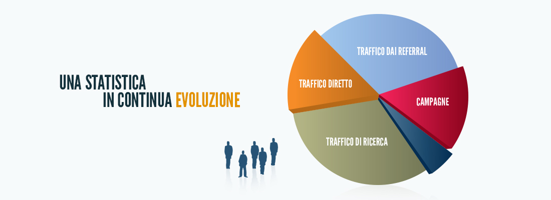 indicizzazione